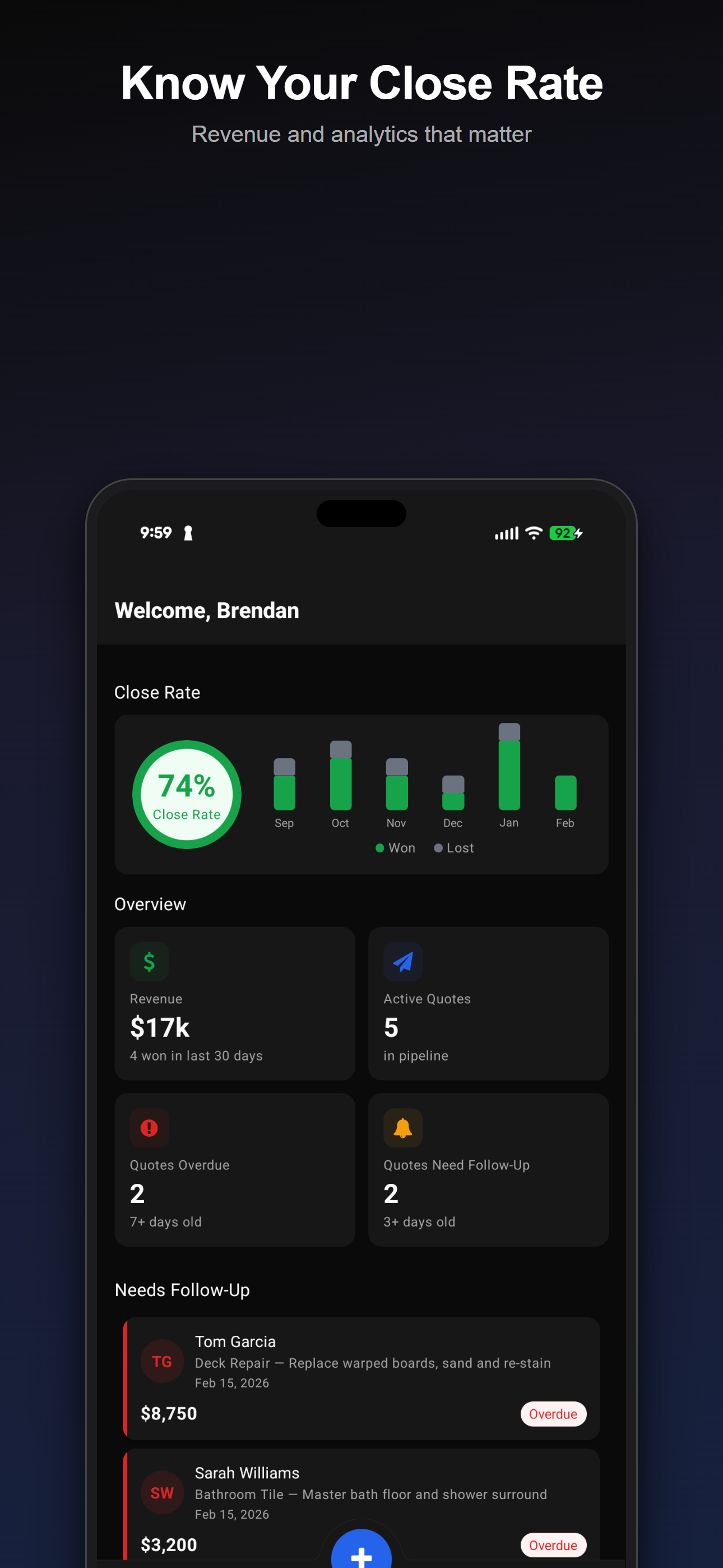Dashboard showing close rate, revenue, and follow-up analytics